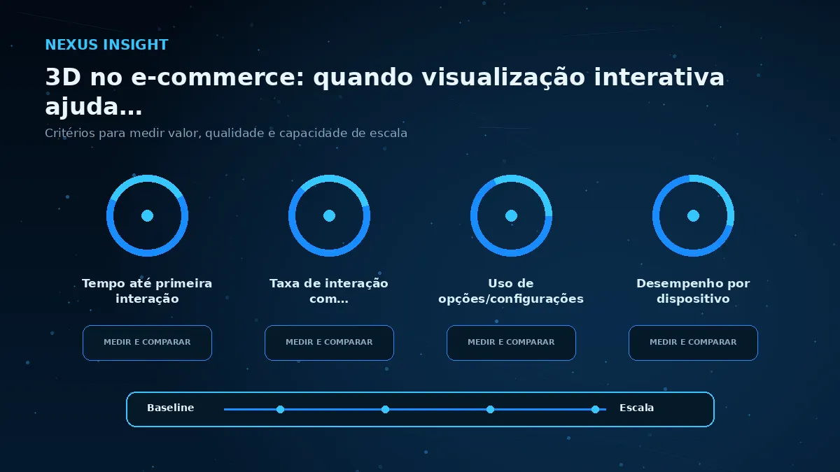 3D no e-commerce: quando visualização interativa ajuda a decisão de compra — medicao | Nexus Tecnologia Matriz visual de métricas e critérios para avaliar 3D no e-commerce: quando visualização interativa ajuda a decisão de compra