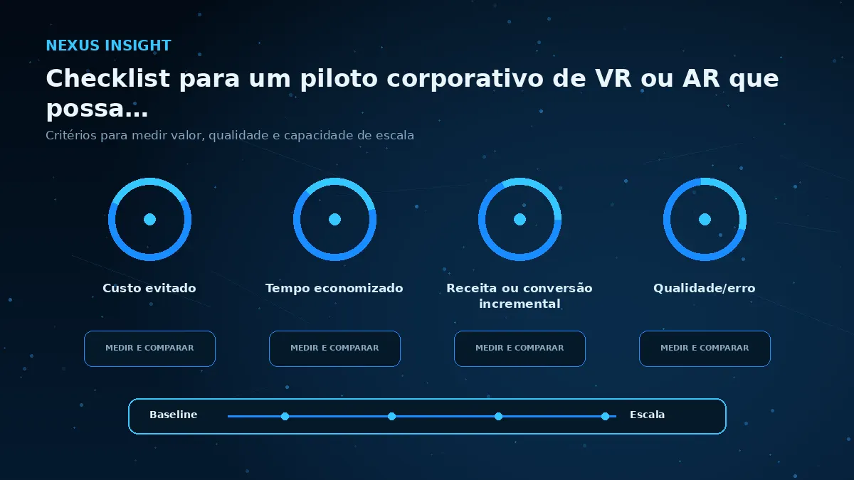 Checklist para um piloto corporativo de VR ou AR que possa escalar — medicao | Nexus Tecnologia Matriz visual de métricas e critérios para avaliar Checklist para um piloto corporativo de VR ou AR que possa escalar