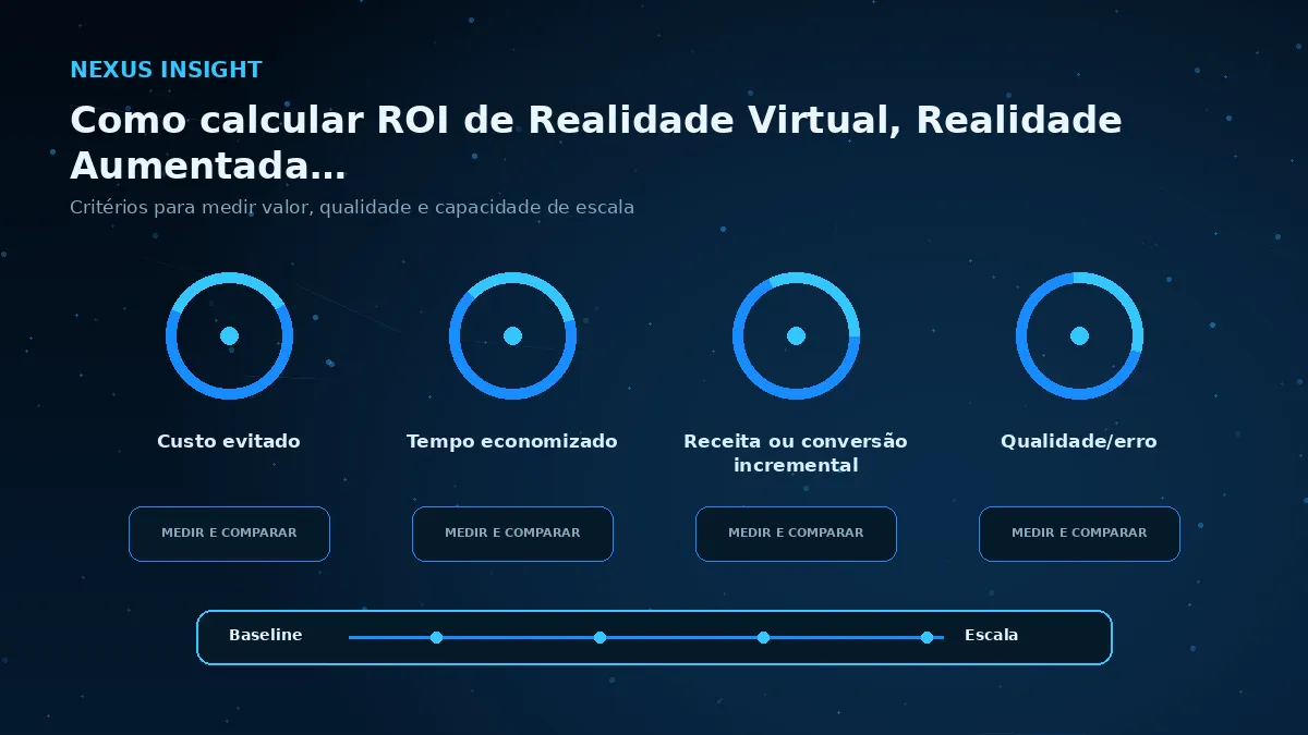 Como calcular ROI de Realidade Virtual, Realidade Aumentada e experiências 3D — medicao | Nexus Tecnologia Matriz visual de métricas e critérios para avaliar Como calcular ROI de Realidade Virtual, Realidade Aumentada e experiências 3
