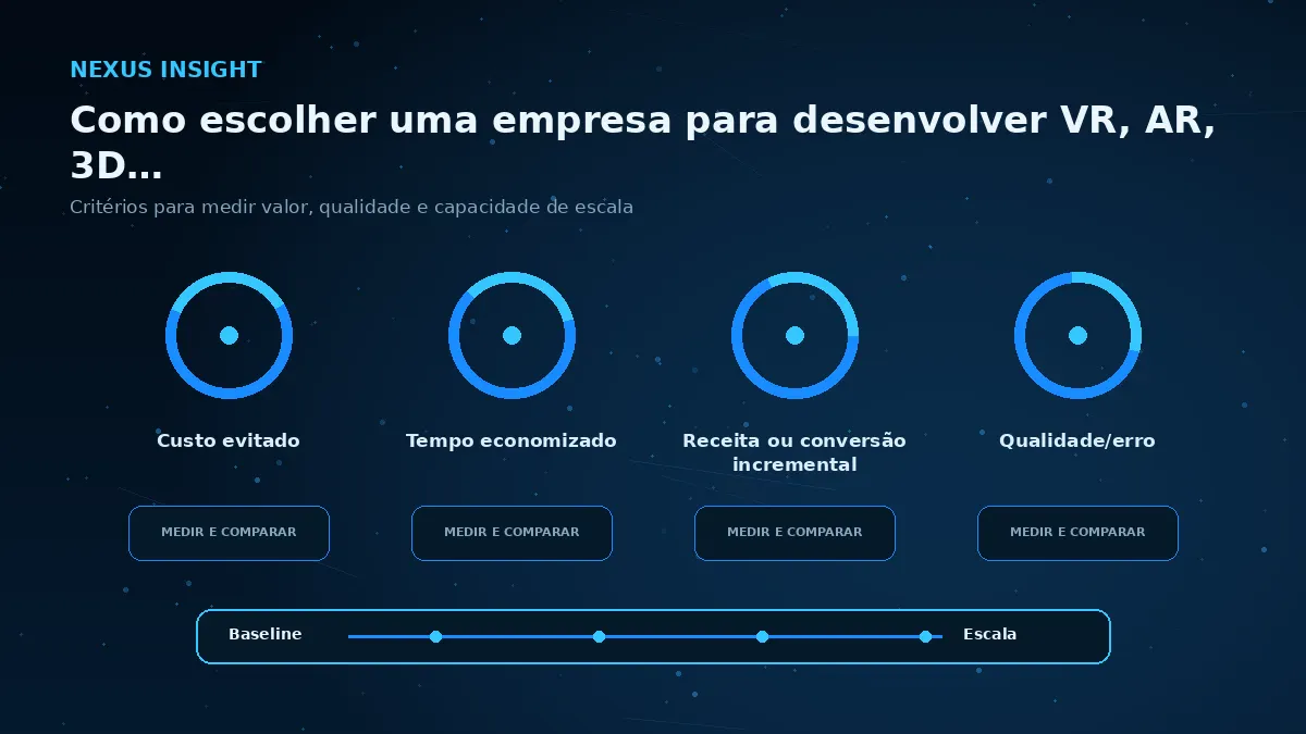 Como escolher uma empresa para desenvolver VR, AR, 3D e experiências imersivas — medicao | Nexus Tecnologia Matriz visual de métricas e critérios para avaliar Como escolher uma empresa para desenvolver VR, AR, 3D e experiências imersiv