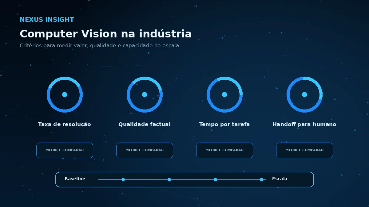 Computer Vision na indústria — medicao | Nexus Tecnologia Matriz visual de métricas e critérios para avaliar Computer Vision na indústria