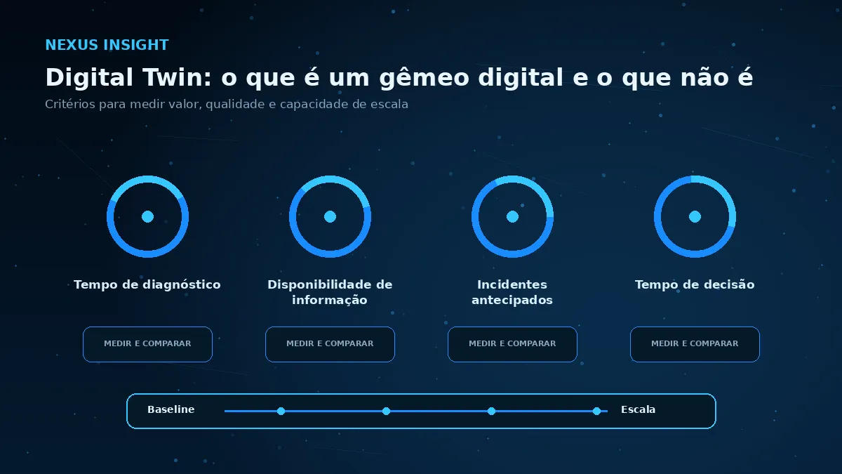 Digital Twin: o que é um gêmeo digital e o que não é — medicao | Nexus Tecnologia Matriz visual de métricas e critérios para avaliar Digital Twin: o que é um gêmeo digital e o que não é