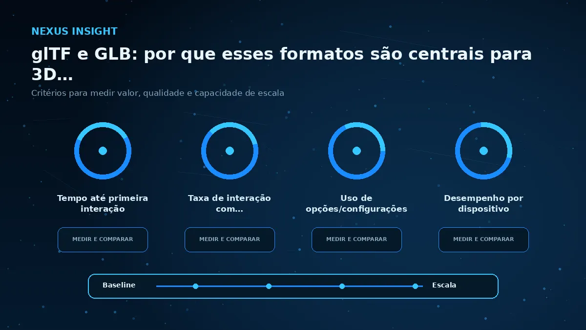 glTF e GLB: por que esses formatos são centrais para 3D na web — medicao | Nexus Tecnologia Matriz visual de métricas e critérios para avaliar glTF e GLB: por que esses formatos são centrais para 3D na web