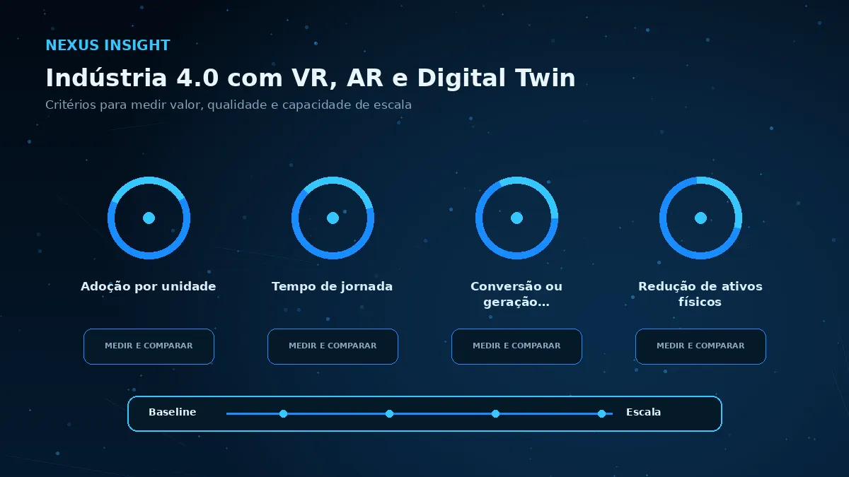 Indústria 4.0 com VR, AR e Digital Twin — medicao | Nexus Tecnologia Matriz visual de métricas e critérios para avaliar Indústria 4.0 com VR, AR e Digital Twin