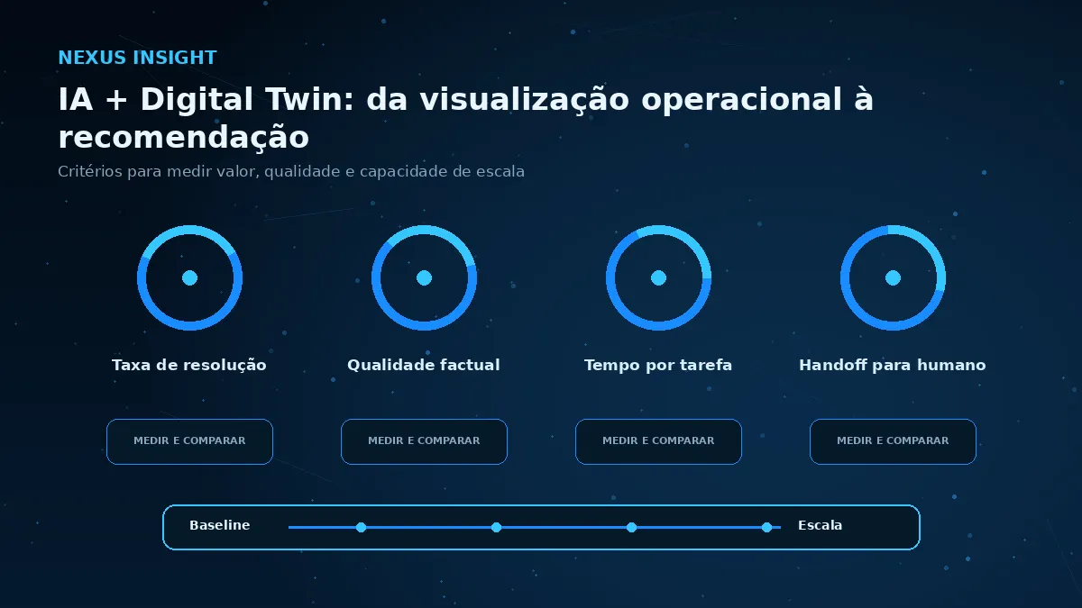 IA + Digital Twin: da visualização operacional à recomendação — medicao | Nexus Tecnologia Matriz visual de métricas e critérios para avaliar IA + Digital Twin: da visualização operacional à recomendação