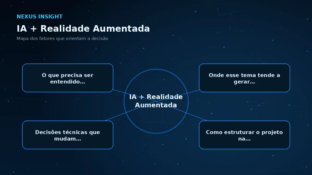 IA + Realidade Aumentada — conceito | Nexus Tecnologia Mapa visual dos principais fatores de IA + Realidade Aumentada