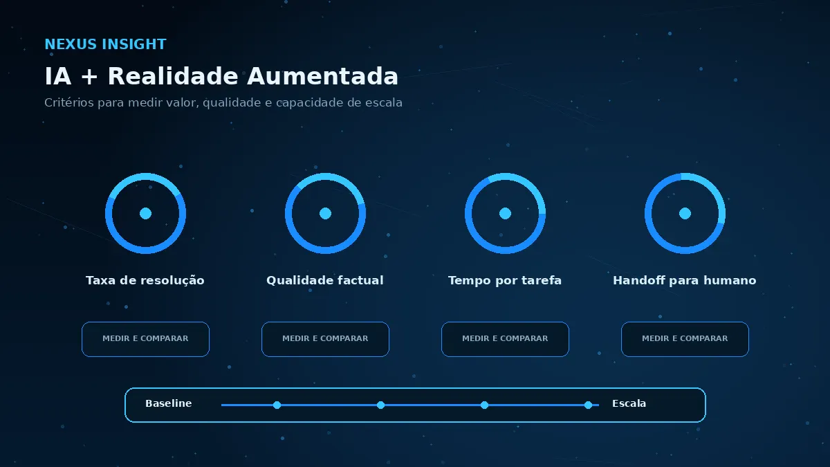IA + Realidade Aumentada — medicao | Nexus Tecnologia Matriz visual de métricas e critérios para avaliar IA + Realidade Aumentada