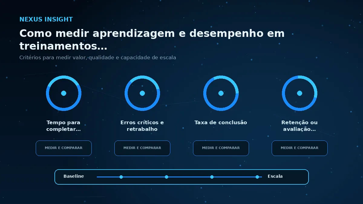 Como medir aprendizagem e desempenho em treinamentos de Realidade Virtual — medicao | Nexus Tecnologia Matriz visual de métricas e critérios para avaliar Como medir aprendizagem e desempenho em treinamentos de Realidade Virtual