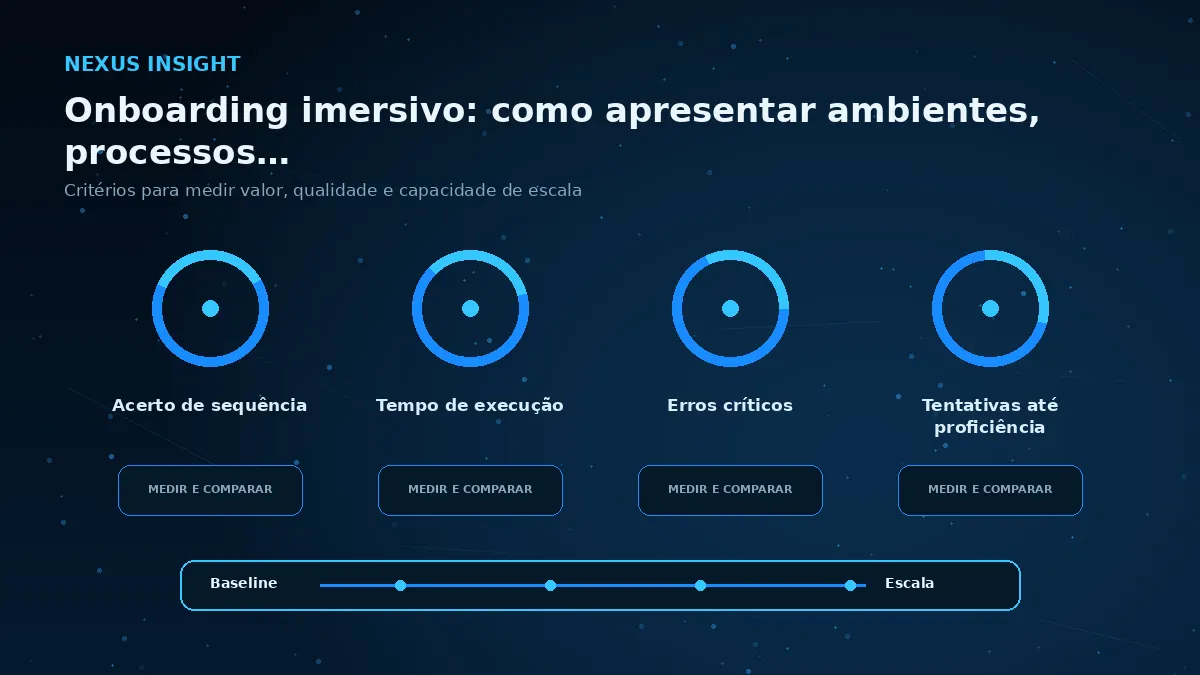 Onboarding imersivo: como apresentar ambientes, processos e cultura antes do prime — medicao | Nexus Tecnologia Matriz visual de métricas e critérios para avaliar Onboarding imersivo: como apresentar ambientes, processos e cultura antes do