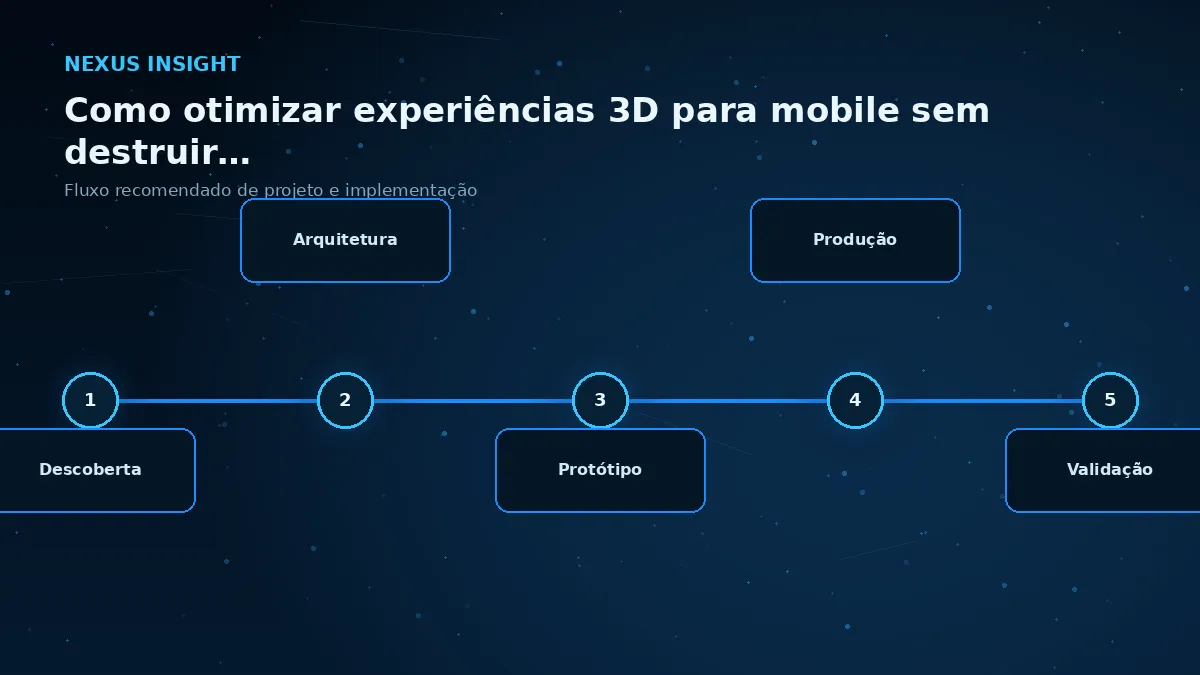 Como otimizar experiências 3D para mobile sem destruir a qualidade visual — processo | Nexus Tecnologia Fluxo de implementação e decisões para Como otimizar experiências 3D para mobile sem destruir a qualidade visual