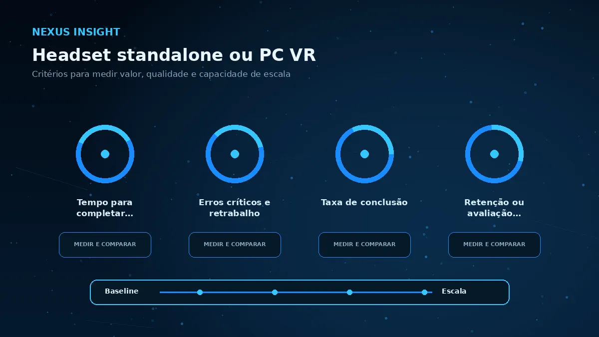 Headset standalone ou PC VR — medicao | Nexus Tecnologia Matriz visual de métricas e critérios para avaliar Headset standalone ou PC VR