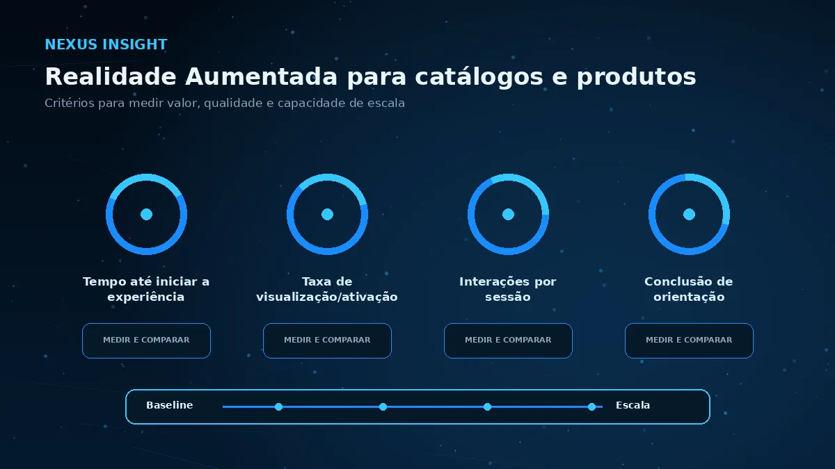 Realidade Aumentada para catálogos e produtos — medicao | Nexus Tecnologia Matriz visual de métricas e critérios para avaliar Realidade Aumentada para catálogos e produtos