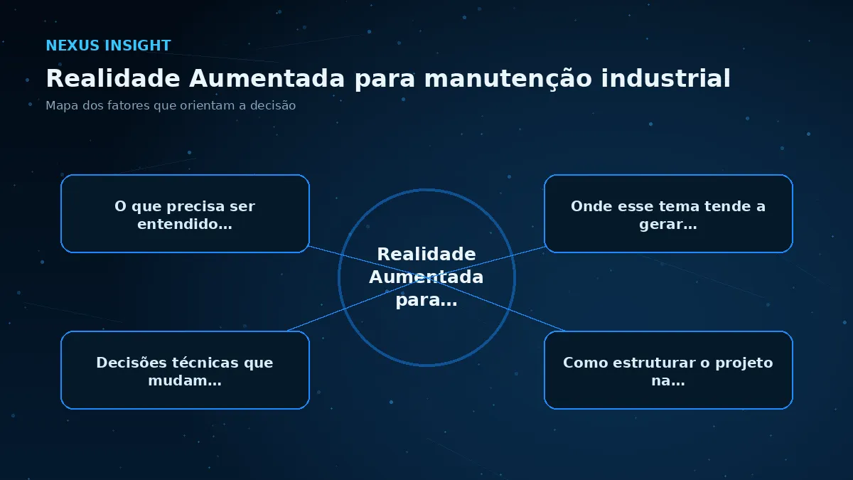 Realidade Aumentada para manutenção industrial — conceito | Nexus Tecnologia Mapa visual dos principais fatores de Realidade Aumentada para manutenção industrial