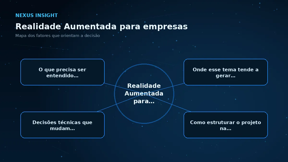 Realidade Aumentada para empresas — conceito | Nexus Tecnologia Mapa visual dos principais fatores de Realidade Aumentada para empresas