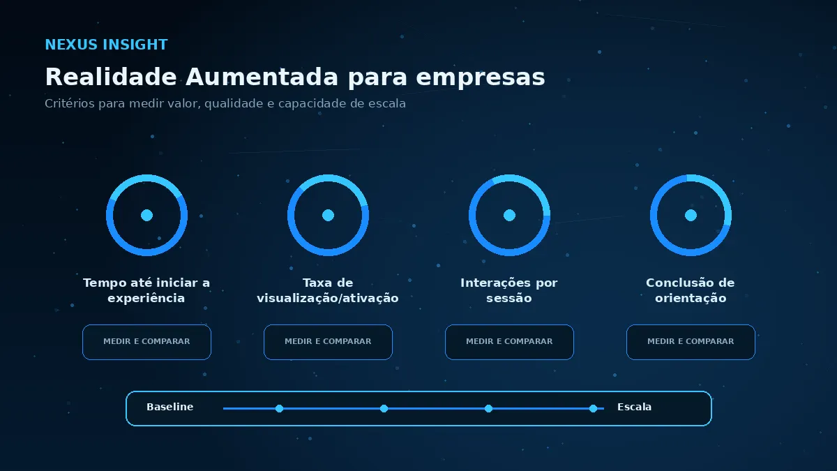 Realidade Aumentada para empresas — medicao | Nexus Tecnologia Matriz visual de métricas e critérios para avaliar Realidade Aumentada para empresas
