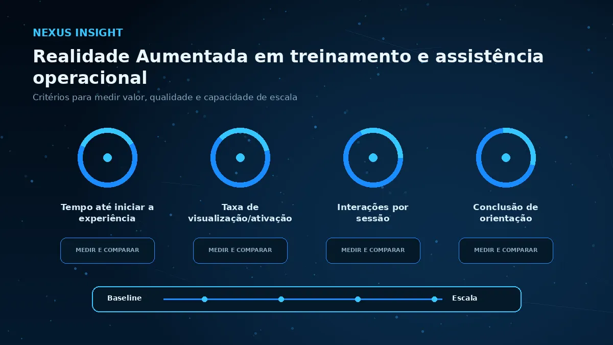 Realidade Aumentada em treinamento e assistência operacional — medicao | Nexus Tecnologia Matriz visual de métricas e critérios para avaliar Realidade Aumentada em treinamento e assistência operacional