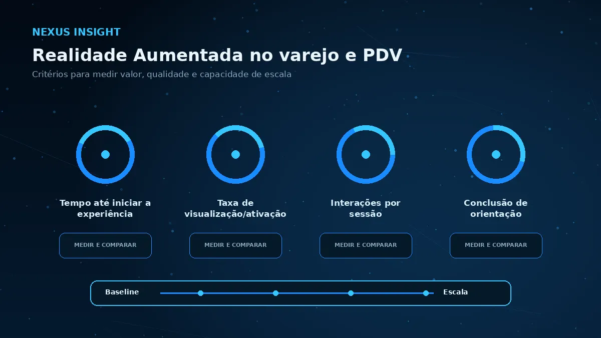 Realidade Aumentada no varejo e PDV — medicao | Nexus Tecnologia Matriz visual de métricas e critérios para avaliar Realidade Aumentada no varejo e PDV