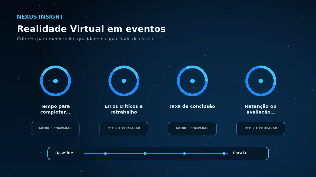 Realidade Virtual em eventos — medicao | Nexus Tecnologia Matriz visual de métricas e critérios para avaliar Realidade Virtual em eventos