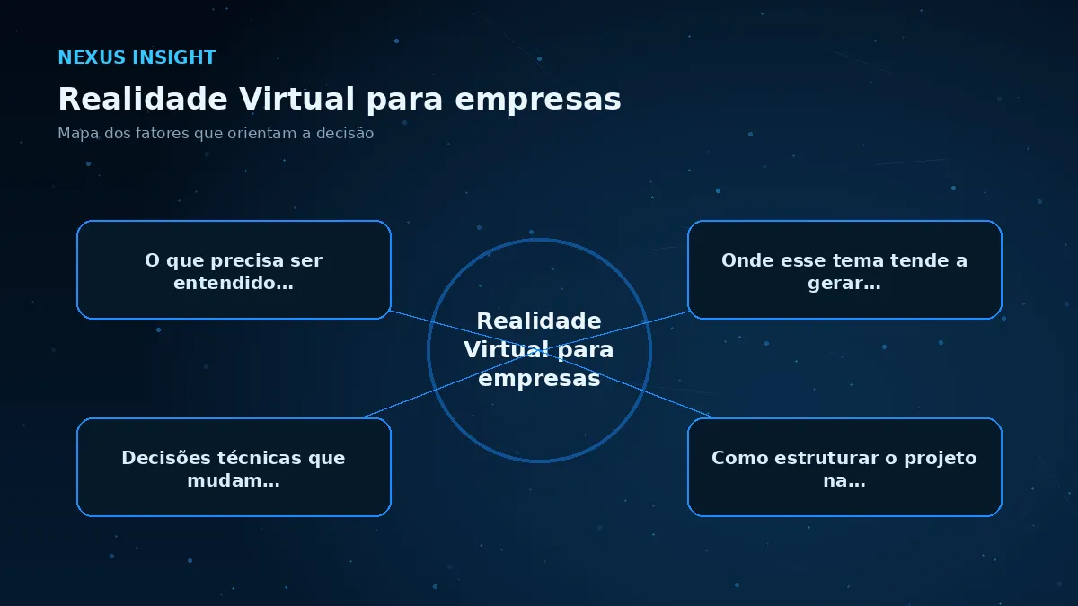 Realidade Virtual para empresas — conceito | Nexus Tecnologia Mapa visual dos principais fatores de Realidade Virtual para empresas