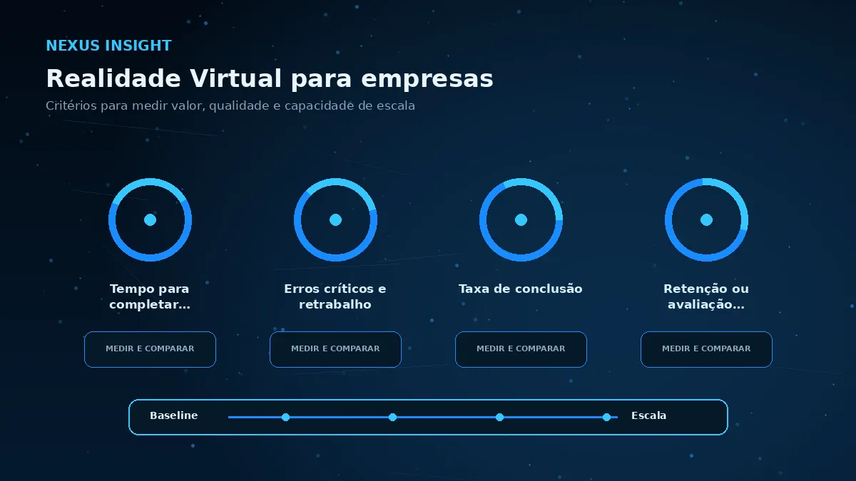 Realidade Virtual para empresas — medicao | Nexus Tecnologia Matriz visual de métricas e critérios para avaliar Realidade Virtual para empresas