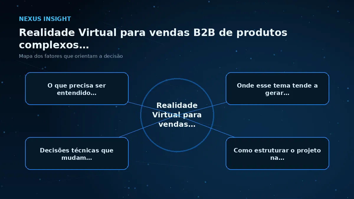 Realidade Virtual para vendas B2B de produtos complexos e de grande porte — conceito | Nexus Tecnologia Mapa visual dos principais fatores de Realidade Virtual para vendas B2B de produtos complexos e de grande porte