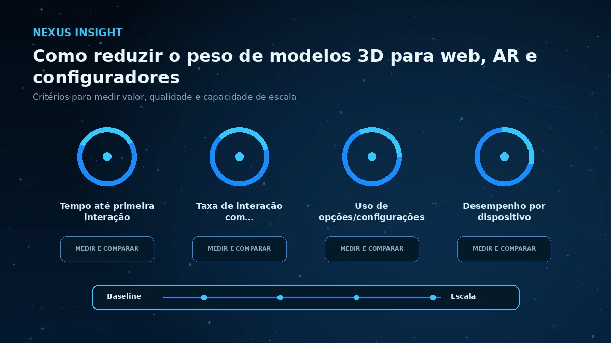 Como reduzir o peso de modelos 3D para web, AR e configuradores — medicao | Nexus Tecnologia Matriz visual de métricas e critérios para avaliar Como reduzir o peso de modelos 3D para web, AR e configuradores