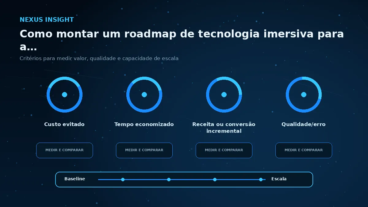 Como montar um roadmap de tecnologia imersiva para a empresa — medicao | Nexus Tecnologia Matriz visual de métricas e critérios para avaliar Como montar um roadmap de tecnologia imersiva para a empresa