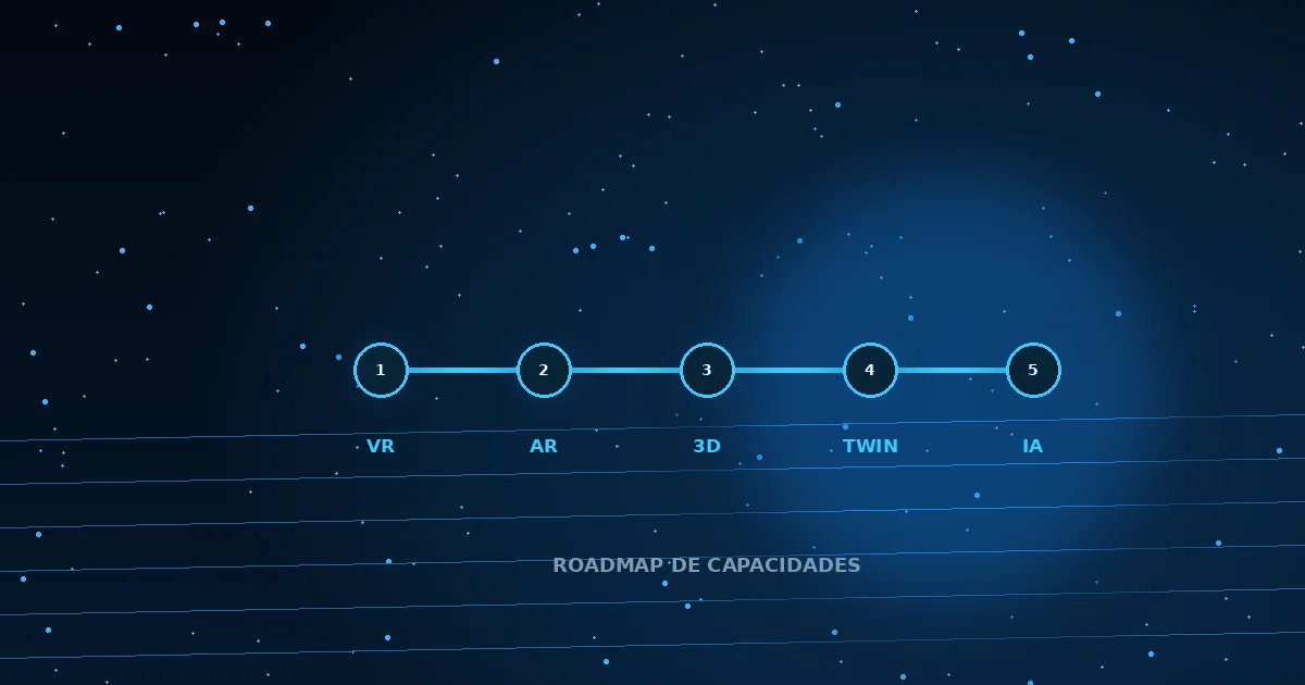 Como montar um roadmap de tecnologia imersiva para a empresa | Nexus Tecnologia Planejamento e indicadores de projeto para Como montar um roadmap de tecnologia imersiva para a empresa