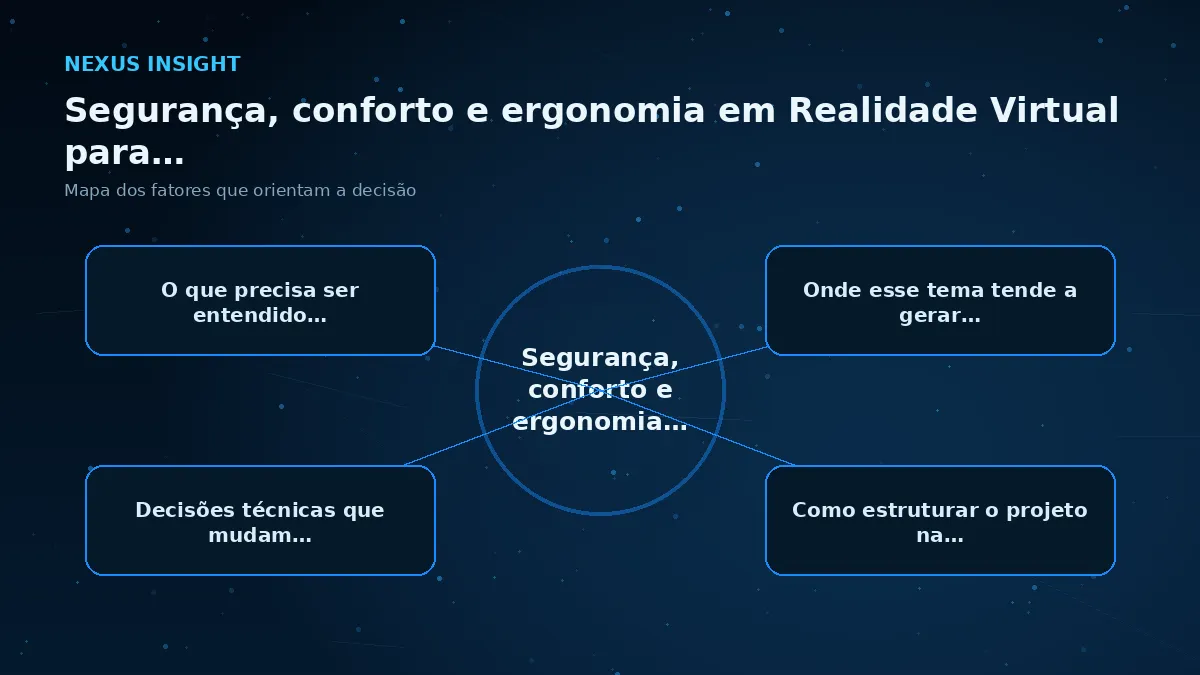 Segurança, conforto e ergonomia em Realidade Virtual para empresas — conceito | Nexus Tecnologia Mapa visual dos principais fatores de Segurança, conforto e ergonomia em Realidade Virtual para empresas
