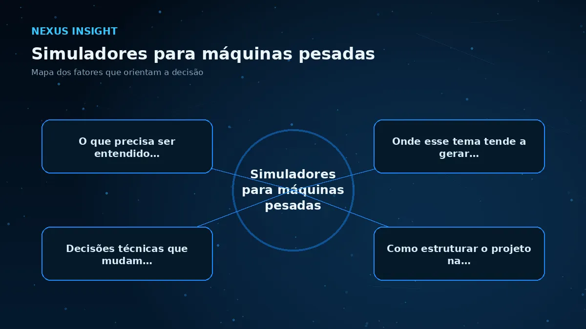 Simuladores para máquinas pesadas — conceito | Nexus Tecnologia Mapa visual dos principais fatores de Simuladores para máquinas pesadas