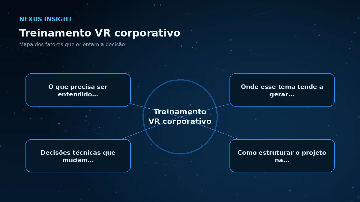 Mapa visual dos principais fatores de Treinamento VR corporativo