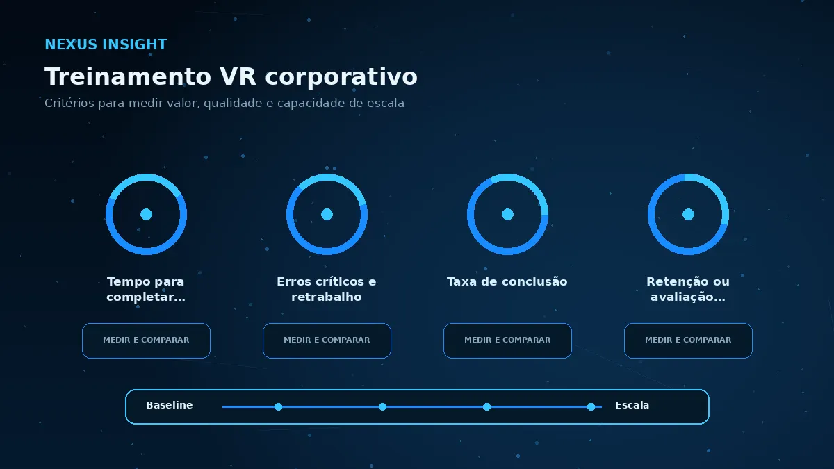 Matriz visual de métricas e critérios para avaliar Treinamento VR corporativo