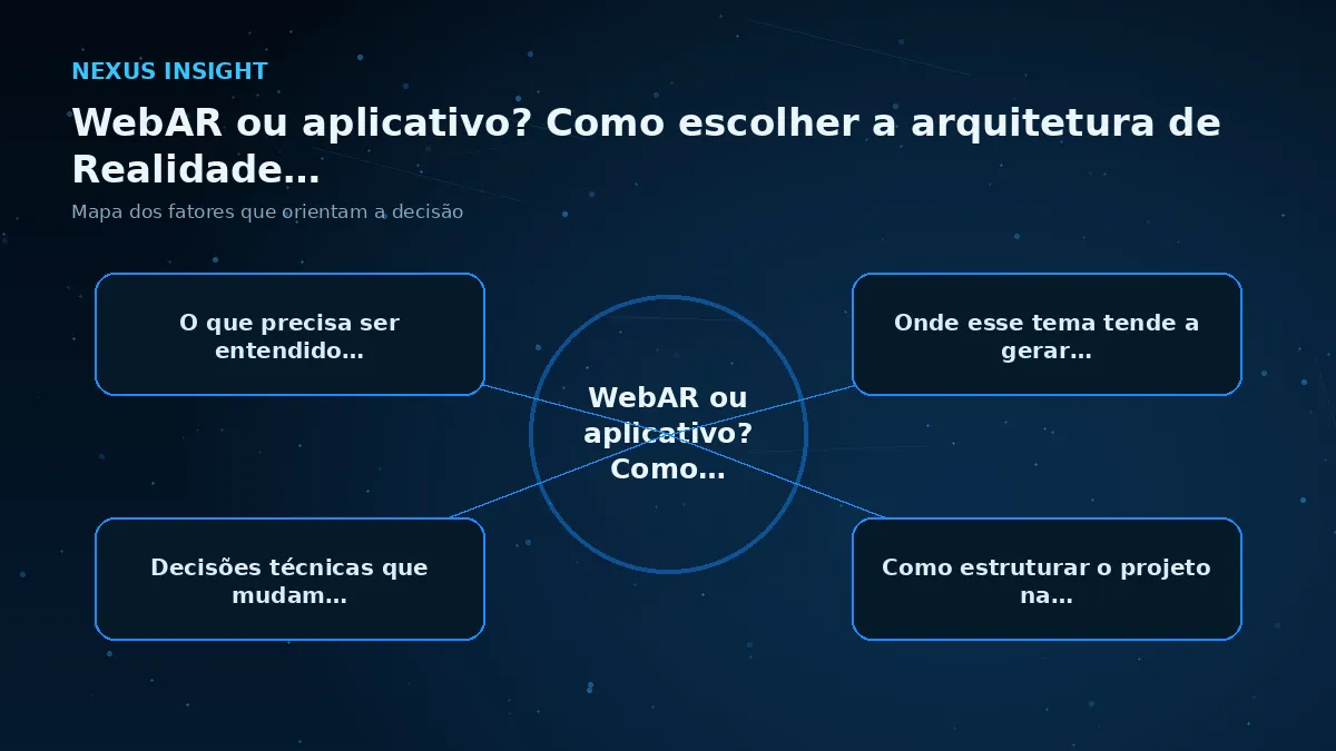 WebAR ou aplicativo? Como escolher a arquitetura de Realidade Aumentada — conceito | Nexus Tecnologia Mapa visual dos principais fatores de WebAR ou aplicativo? Como escolher a arquitetura de Realidade Aumentada