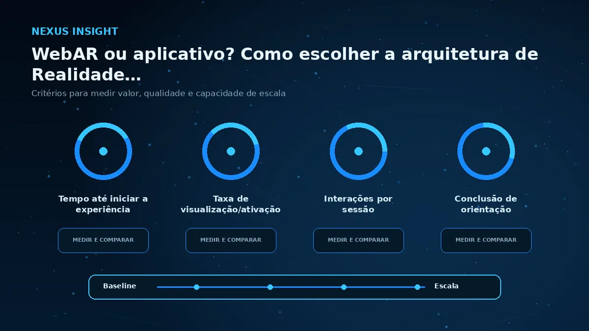 WebAR ou aplicativo? Como escolher a arquitetura de Realidade Aumentada — medicao | Nexus Tecnologia Matriz visual de métricas e critérios para avaliar WebAR ou aplicativo? Como escolher a arquitetura de Realidade Aumentada